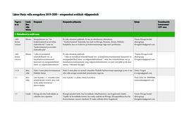 Lääne-Harju Valla Arengukava 2019-2030 − Ettepanekud Avalikult Väljapanekult