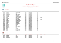 IBSA Blind Football Classification Master List December 2019