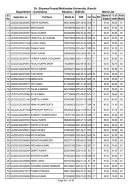 Commerce Session : 2020-23 Merit List Sl