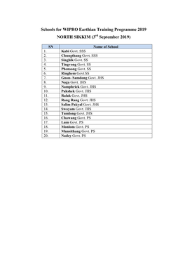 Schools for WIPRO Earthian Training Programme 2019 NORTH SIKKIM