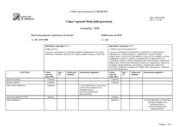 Valori Agricoli Medi Della Provincia Annualità 2008