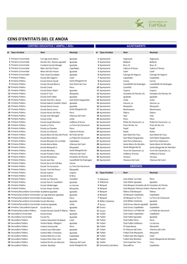 Cens D'entitats Del Ce Anoia