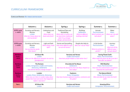 Curriculum Framework