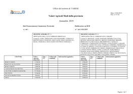 Valori Agricoli Medi Della Provincia Annualità 2019