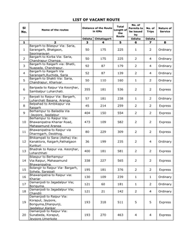 LIST of VACANT ROUTE No