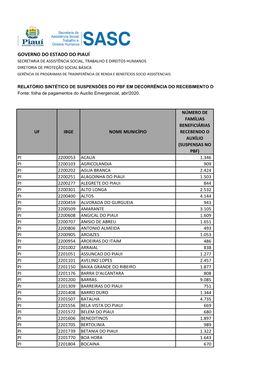 AUXÍLIO EMERGENCIAL, MUNICÍPIOS, ABR/2020 Fonte: Folha De Pagamentos Do Auxílio Emergencial, Abr/2020