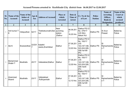 Accused Persons Arrested in Kozhikode City District from 06.08.2017 to 12.08.2017