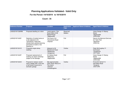 Planning Applications Validated - Valid Only for the Period:-14/10/2019 to 18/10/2019