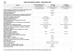 Carta Dei Servizi ANARB – Tariffario