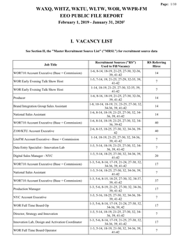 WAXQ, WHTZ, WKTU, WLTW, WOR, WWPR-FM EEO PUBLIC FILE REPORT February 1, 2019 - January 31, 20201