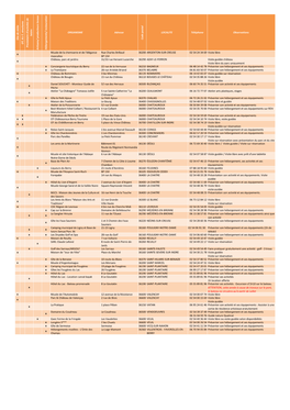 Sites Partenaires 2021.Xlsx