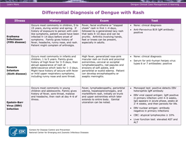 Differential Diagnosis of Dengue with Rash