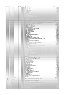 Pagamenti III Trimestre 2018.Pdf