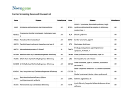 Gene and Disease List