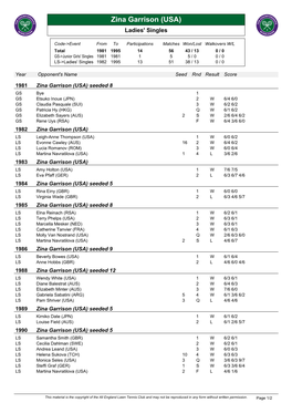 Zina Garrison (USA) Ladies' Singles