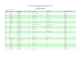 Nominations for the 2019 District Council Ordinary Election Kowloon City District