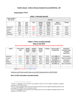 Pacific Islands - Online Climate Outlook Forum (OCOF) No