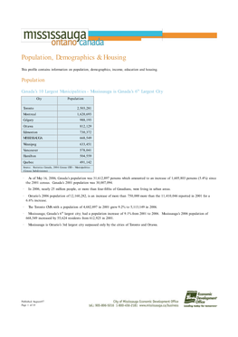 Population, Demographics & Housing