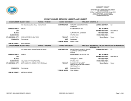 Building Permits Issued CROSS 02042015