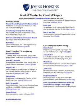 Musical Theater for Classical Singers Resources Compiled by Peabody Launchpad, Updated Aug