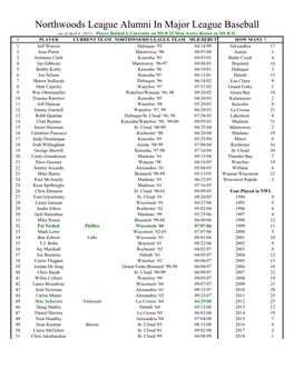 Northwoods League Alumni in Major League Baseball