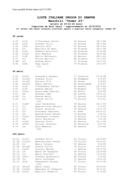 Le Liste Italiane Indoor All-Time Promesse