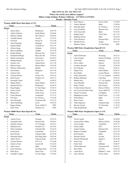 Mt. San Antonio College Hy-Tek's MEET MANAGER 8:36 AM 4/19/2014 Page 1 56Th ANNUAL MT