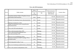 Võru Valla 2020 A. Hankeplaan
