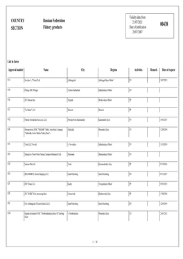 COUNTRY SECTION Russian Federation Fishery Products