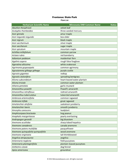 Herbarium Scientific Name Minnesota DNR Common Name Status