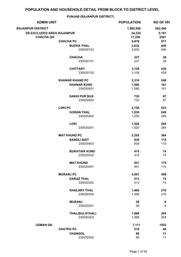 Population and Household Detail from Block to District Level