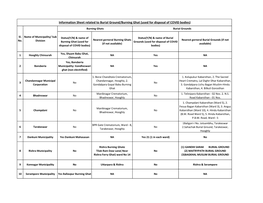 Information Sheet Related to Burial Ground,Burning Ghat (Used For