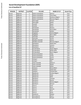 List of Qualified CP