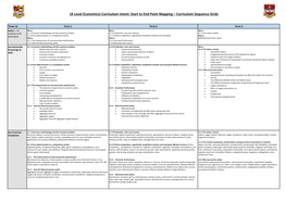 (A Level Economics) Curriculum Intent: Start to End Point Mapping – Curriculum Sequence Grids