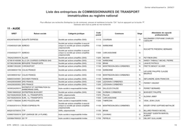 Liste Des Entreprises De COMMISSIONNAIRES DE TRANSPORT Immatriculées Au Registre National