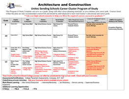 Architecture and Construction