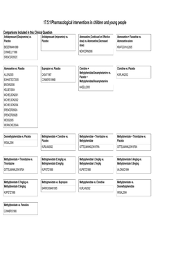 Pharmacological Interventions in Children and Young People Comparisons Included in This Clinical Question Antidepressant (Desipramine) Vs