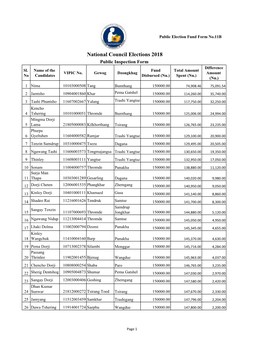 National Council Elections 2018 Public Inspection Form Difference Sl