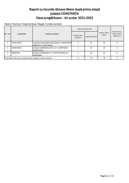 Raport Cu Locurile Rămase Libere După Prima Etapă Județul CONSTANŢA Clasa Pregătitoare - an Școlar 2021-2022