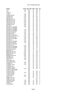 STIX Verified Data Web Page 1