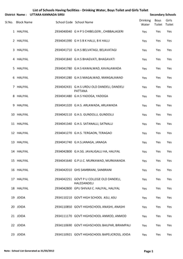 List of Schools Having Facilities ‐ Drinking Water, Boys Toilet and Girls Toilet District Name : UTTARA KANNADA SIRSI Secondary Schools Drinking Boys Girls Sl.No