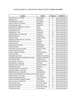 Cuadras Ganadores Y Suplentes De La Segunda Edición De Esa Es Mi Cuadra