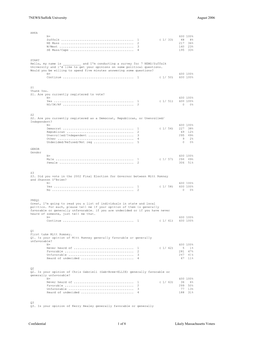 7NEWS/Suffolk University August 2006 Confidential 1 of 8 Likely