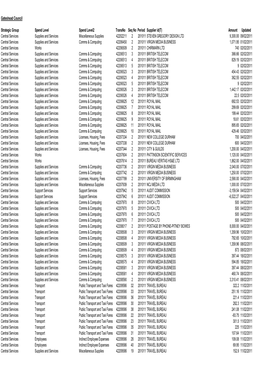 Amount Updated Central Services