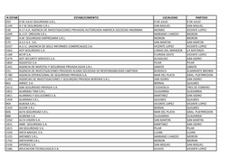 N Estab Establecimiento Localidad Partido 933 9 De Julio Seguridad S.R.L