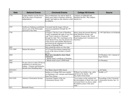 Abolitionist Timeline