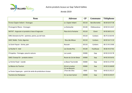 Liste Exhaustive Des Producteurs Locaux