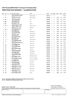 Oulton Park BTCC FP1 Classification