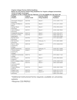 *Additional Institutional Forms Required, Available on University Website ^Requires CSS PROFILE