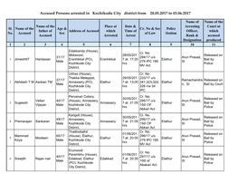 Accused Persons Arrested in Kozhikodu City District from 28.05.2017 to 03.06.2017